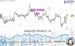 ACCIONA - 1 Std.