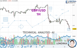 GBP/USD - 1 uur