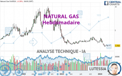 NATURAL GAS - Wekelijks