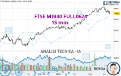 FTSE MIB40 FULL0624 - 15 min.