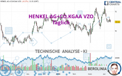 HENKEL AG+CO.KGAA VZO - Diario