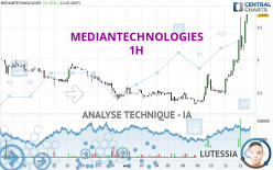 MEDIANTECHNOLOGIES - 1H