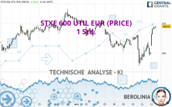 STXE 600 UTIL EUR (PRICE) - 1 Std.