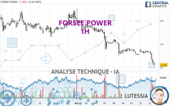 FORSEE POWER - 1H