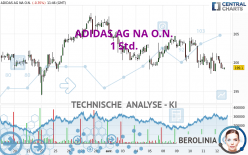 ADIDAS AG NA O.N. - 1 Std.