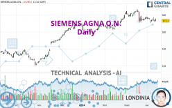 SIEMENS AGNA O.N. - Diario