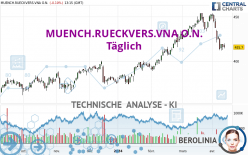 MUENCH.RUECKVERS.VNA O.N. - Täglich