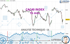 CAC40 INDEX - 15 min.