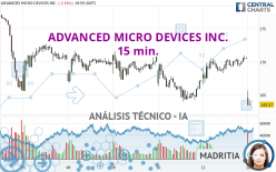 ADVANCED MICRO DEVICES INC. - 15 min.