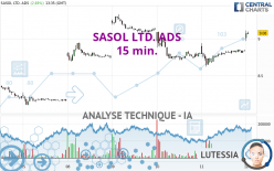 SASOL LTD. ADS - 15 min.