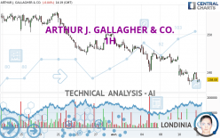 ARTHUR J. GALLAGHER & CO. - 1 uur