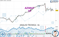 AZIMUT - 1H