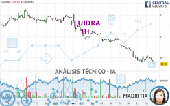 FLUIDRA - 1 Std.