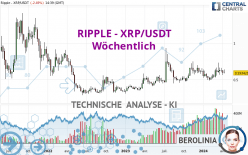 RIPPLE - XRP/USDT - Settimanale