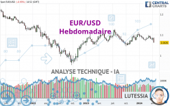 EUR/USD - Hebdomadaire