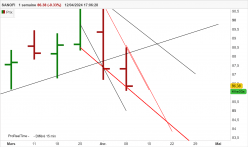 SANOFI - Weekly