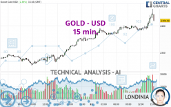 GOLD - USD - 15 min.