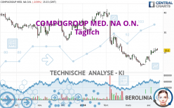 COMPUGROUP MED. NA O.N. - Dagelijks