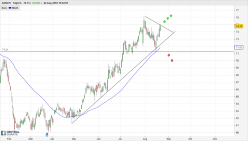 SANOFI - Dagelijks