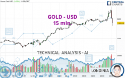 GOLD - USD - 15 min.