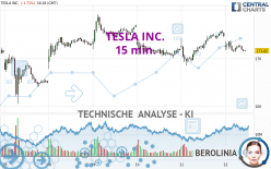 TESLA INC. - 15 min.