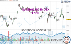 NASDAQ100 INDEX - 1 uur