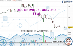 XDC NETWORK - XDC/USD - 1 Std.