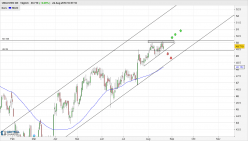 UNILEVER DR - Diario