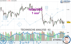 NOK/SGD - 1 uur