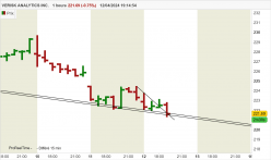 VERISK ANALYTICS INC. - 1H