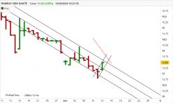 RAMSAY GEN SANTE - Daily