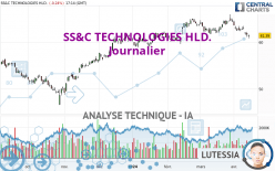 SS&C TECHNOLOGIES HLD. - Journalier