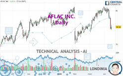 AFLAC INC. - Dagelijks