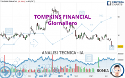 TOMPKINS FINANCIAL - Giornaliero