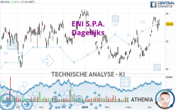 ENI S.P.A. - Daily
