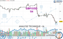 GBP/USD - 1 uur