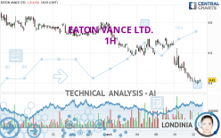 EATON VANCE LTD. - 1H