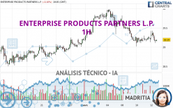 ENTERPRISE PRODUCTS PARTNERS L.P. - 1 Std.