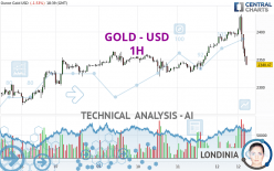 GOLD - USD - 1H