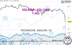 SOLANA - SOL/USD - 1 Std.