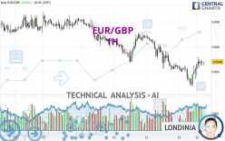 EUR/GBP - 1H