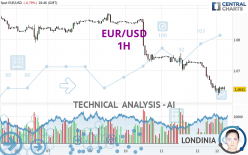 EUR/USD - 1 uur