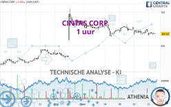 CINTAS CORP. - 1H