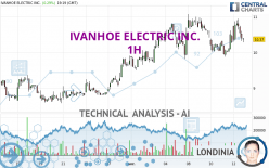 IVANHOE ELECTRIC INC. - 1H