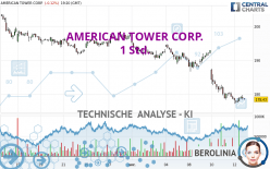 AMERICAN TOWER CORP. - 1 Std.