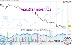 MONSTER BEVERAGE - 1 Std.