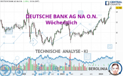 DEUTSCHE BANK AG NA O.N. - Weekly