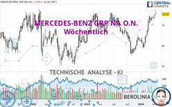 MERCEDES-BENZ GRP NA O.N. - Hebdomadaire