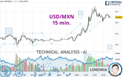 USD/MXN - 15 min.