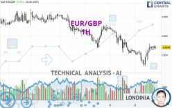 EUR/GBP - 1H